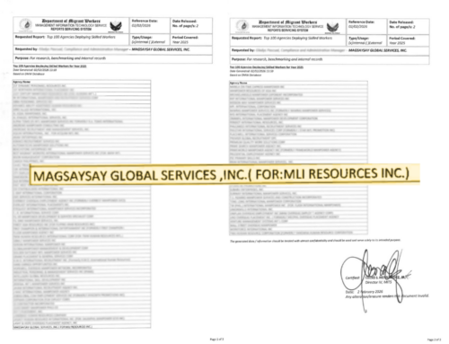 MGSI Recognized Among Top 100 Agencies Deploying Skilled Filipino Workers in 2025